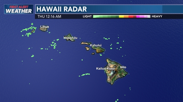 Current Radar
