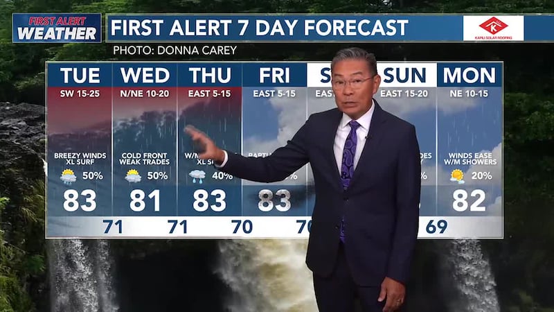 Cold front approaching with scattered showers and trade winds