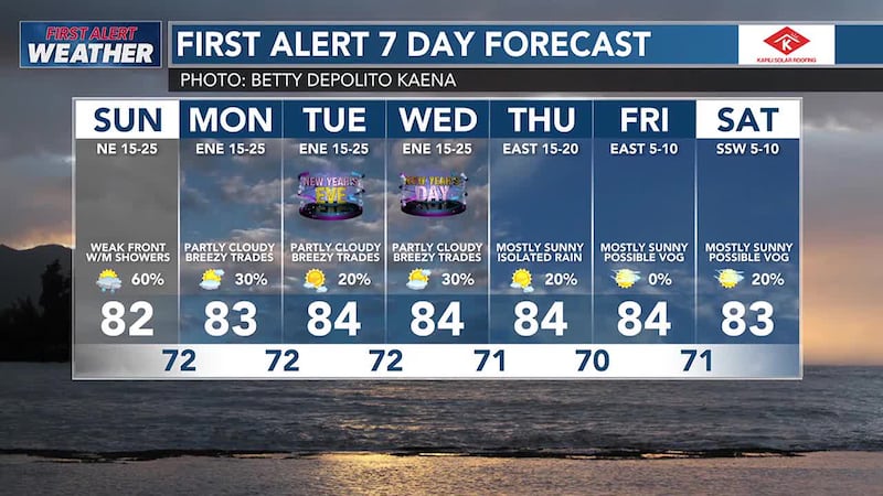 As long as the eruption continues, vog and haze will be a factor for Hawaii Island, even with...